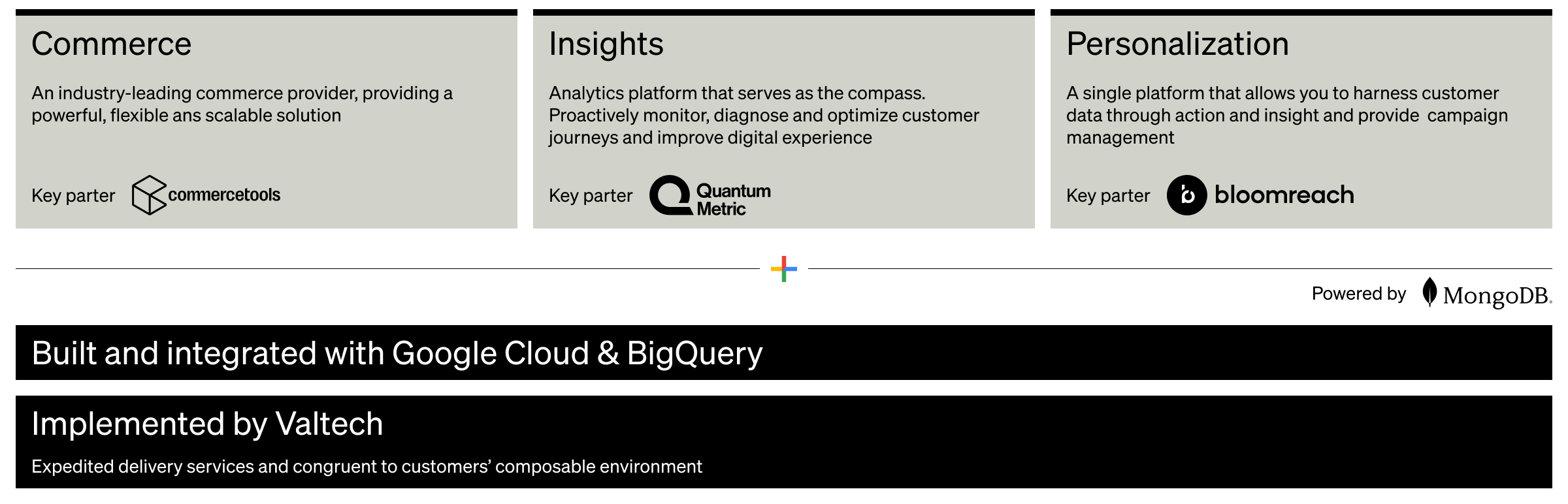 An infographic outlining the foundational components of a digital platform. The sections include &ldquo;Commerce,&rdquo; &ldquo;Insights,&rdquo; and &ldquo;Personalization,&rdquo; each describing key features and partnerships. The &ldquo;Commerce&rdquo; section highlights a partnership with commercetools for scalable solutions. The &ldquo;Insights&rdquo; section emphasizes using Quantum Metric for monitoring and optimizing customer journeys. The &ldquo;Personalization&rdquo; section details harnessing customer data through Bloomreach for campaign management. The bottom of the infographic notes that the platform is built and integrated with Google Cloud & BigQuery, implemented by Valtech, and powered by MongoDB.